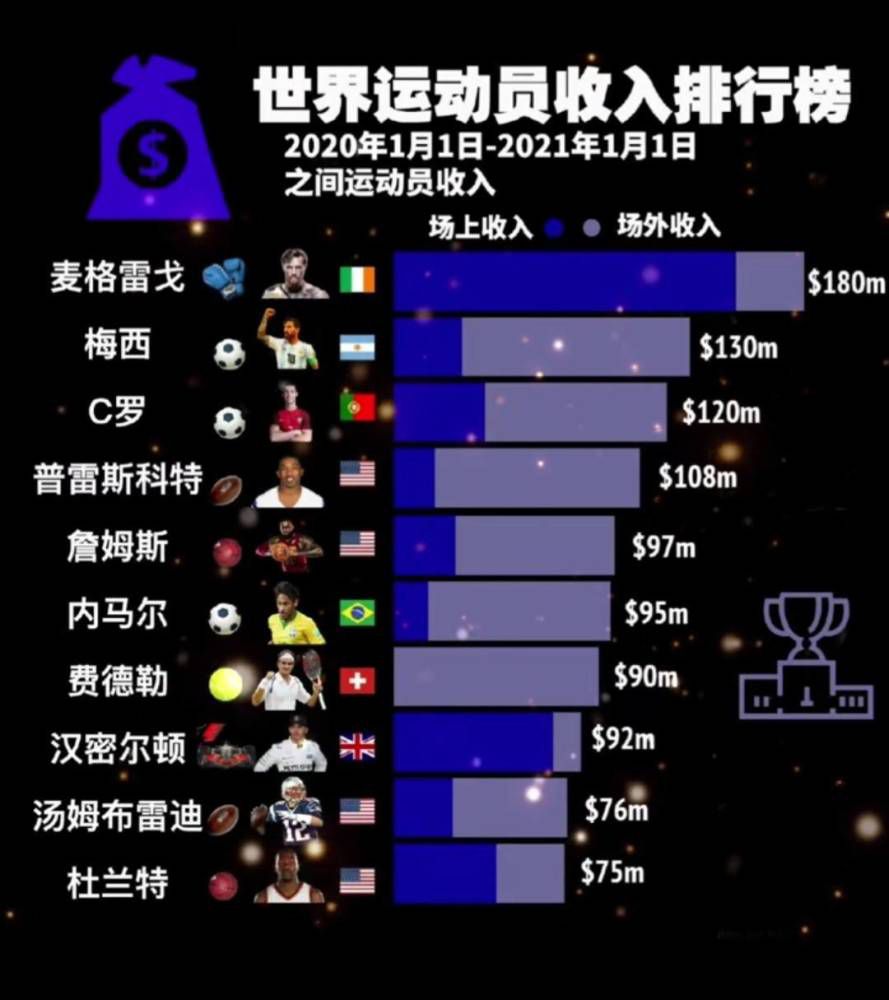 后防线组合组合我们本赛季换了9次，这也不重要，球迷们不想听这些，他们想看到我们赢球，这就是我们必须为他们做到的。